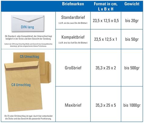 portokosten brief din a5.